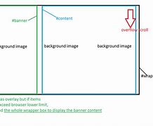 Image result for Facebook Page Layout Template