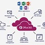 Image result for Office 365 HD Logo