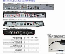 Image result for Dish Wally Receiver