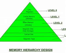 Image result for Unified Theory of Memory