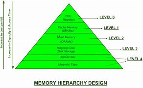 Image result for NCLEX Memory Palace