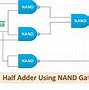 Image result for Truth Table for Half Adder