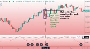 Image result for Day Trade Candlestick Patterns