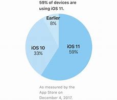 Image result for Will iOS 11 have iPhone 5 support?