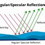 Image result for Light Ray Reflection