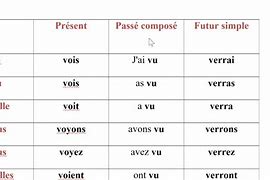 Image result for De Voir Plural Conjugation