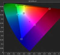 Image result for Color Gamut iPad Mini 5
