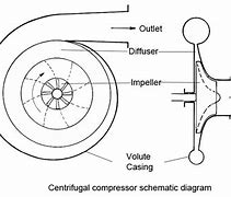 Image result for Dynamic Compressor Air Flow Meter