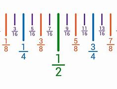 Image result for Ruler with Fractions