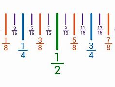 Image result for Show Fractions On a Ruler