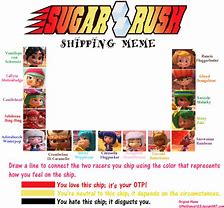 Image result for Sugar Rush Meme