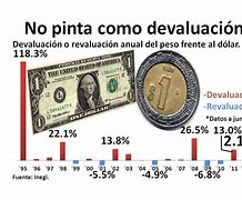 Image result for devaluaci�n