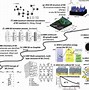 Image result for Lithium Ion Battery Manufacturing Photo