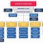 Image result for Department of Justice Organization Structure Philippines