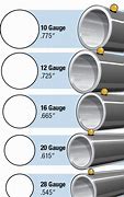 Image result for Bore Gauge Size Chart