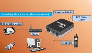 Image result for Fax Machines with VoIP and Run with Ata