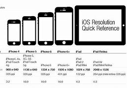 Image result for iPhone Screen Size PC