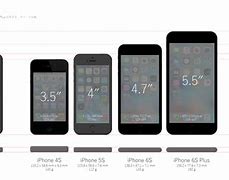 Image result for iPhone 12 Mini vs iPhone 6