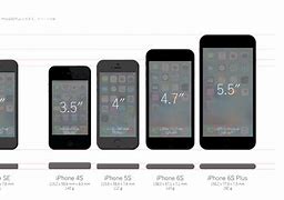 Image result for iPhone SE vs SE2 Size