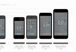 Image result for What Are iPhones
