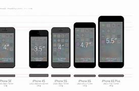 Image result for iPhone 6s Dimensions Inches