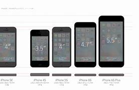 Image result for Dimension iPhone SE Comparison