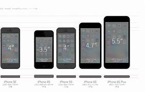 Image result for iPhone 5 Plus Inch