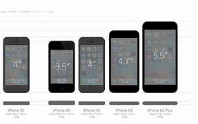 Image result for iPhone 4S and iPhone 5