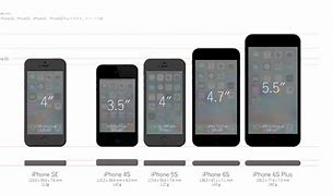 Image result for iPhone 6 Plus 大きさ