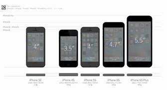 Image result for iPhone 6 Plus Screen Size