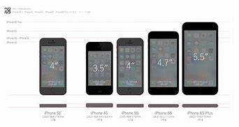 Image result for Actual Size of iPhone 5S and 6s