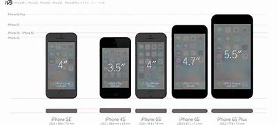 Image result for iPhone SE 64G