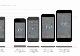 Image result for iPhone 5S Measurements
