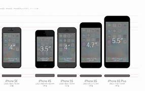 Image result for What Is the Size of an iPhone 7 in Inches
