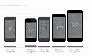 Image result for iPhone SE Size vs 5S