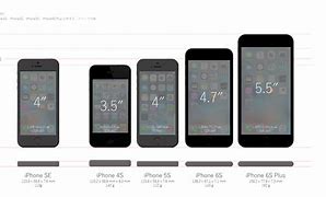 Image result for Dimensions of an iPhone SE in mm