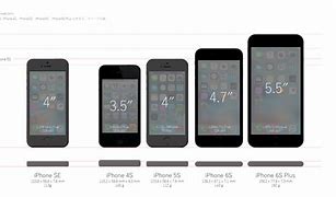 Image result for iPhone 5 6 7 Size Comparison