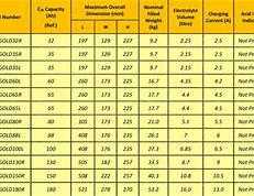 Image result for 18650 Battery Chart