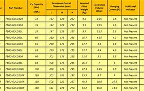 Image result for L1154 Battery Replacement Chart
