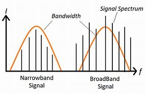 Image result for Broadband Signal
