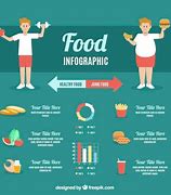 Image result for Diet Research Image