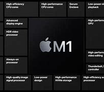 Image result for Apple M1 Chip Design