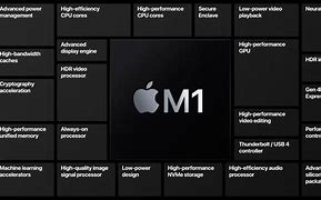 Image result for M1 Apple UAE