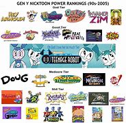 Image result for Nickelodeon List