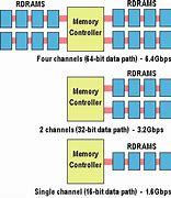 Image result for Dram Memory