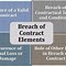 Image result for Breach of Contract Explained