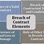 Image result for Types of Contract Breaches Chart