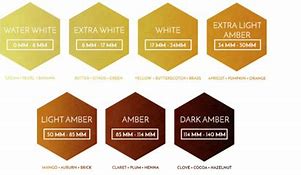 Image result for Mead Sweetness Chart