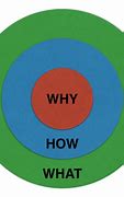 Image result for Why We Do It Icon