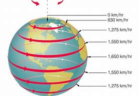 Image result for Earth Rotation Clock
